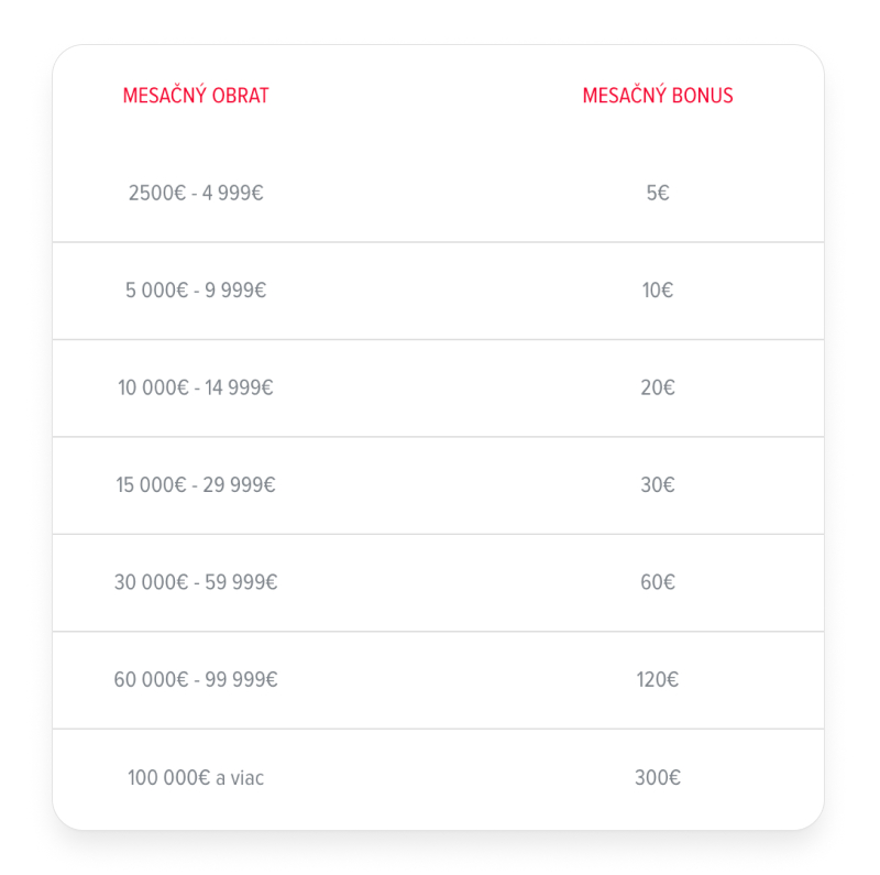 DOXXbet Kasíno online - FAQ - Často kladené otázky - Dostupné bonusy DOXXbet Kasíno online - FAQ - Často kladené otázky - Dostupné bonusy